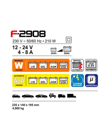 CARGADOR12-24V F-2908-24AH/95AH - FERVE - TETRA